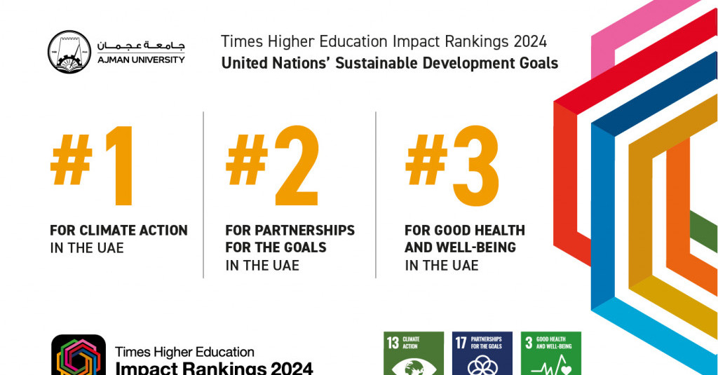 Times Higher Education Ranks Ajman University #1 in the UAE for Climate Action